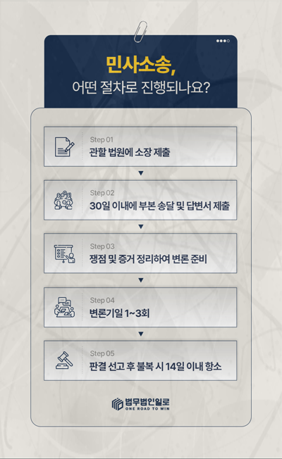 현금으로 빌려준 돈 분쟁 대응 안내 이미지 4
