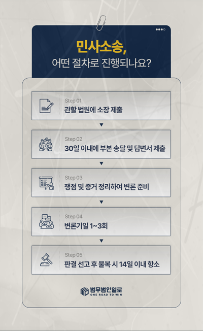 퇴사자 노트북 반환 분쟁 대응 안내 이미지 4