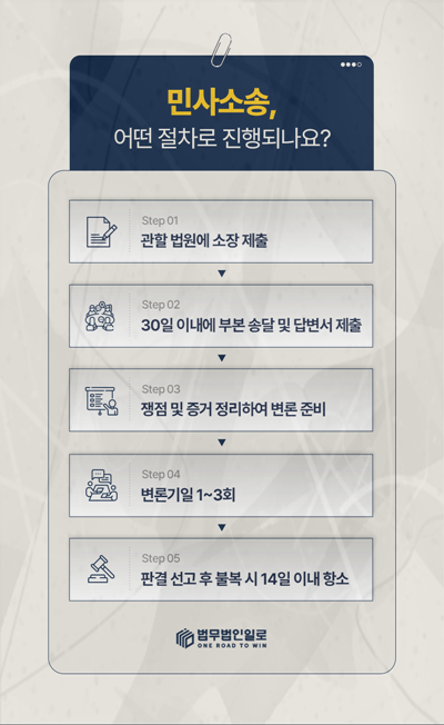 동업자 정산 거부 동업 장부와 공동재산을 보전하는 장면