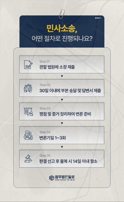 거래처 빼가기 고소 고객명단과 접촉경로 증거를 보존하는 장면