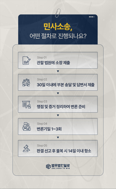 주차장 침수 손해배상 관련 안내 이미지 3