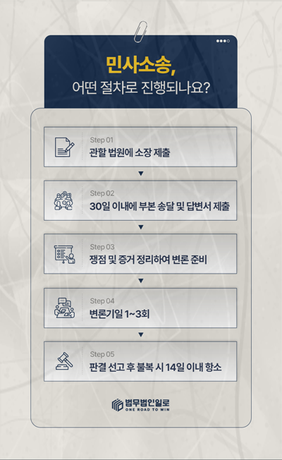 겸업금지약정 위반 경업금지가처분과 손해배상에 대응하는 장면