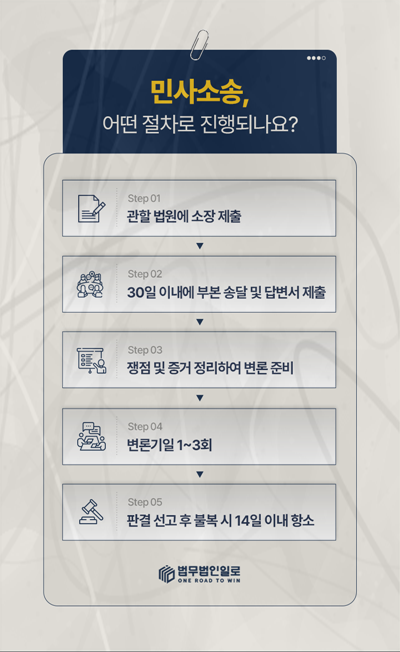 허위 차용증 채무부존재소송 분쟁 대응 안내 이미지 3