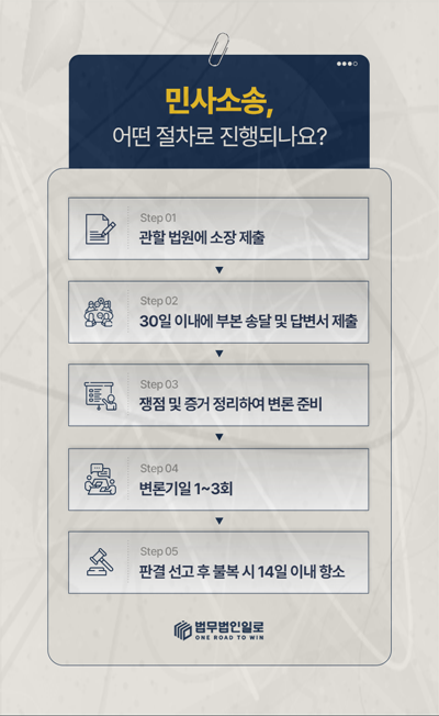 채무자 주식 양도 본문 참고 이미지 3