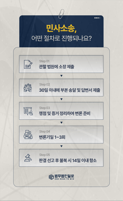 헬스장 부상 손해배상 관련 안내 이미지 3