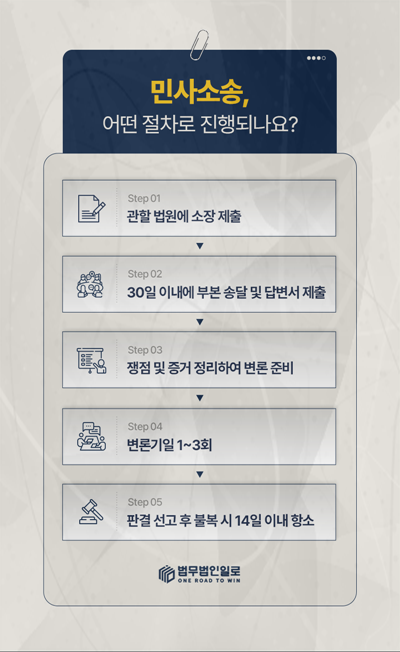 식당 이물질 손해배상 관련 안내 이미지 3