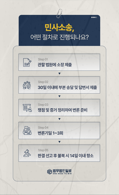엘리베이터 사고 치료비 관련 안내 이미지 3