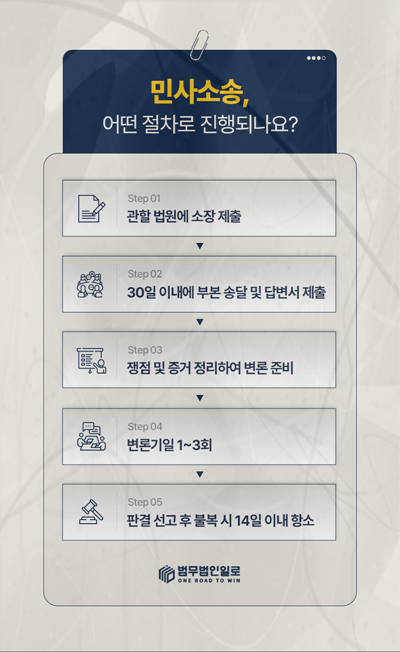 개 물림 치료비 청구 관련 안내 이미지 3