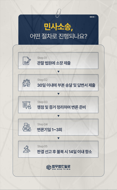 저작권 무단사용 본문 참고 이미지 3