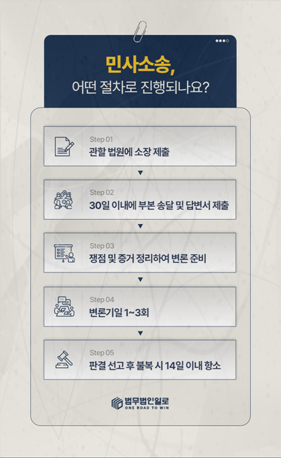채무자 재산조회 본문 참고 이미지 3
