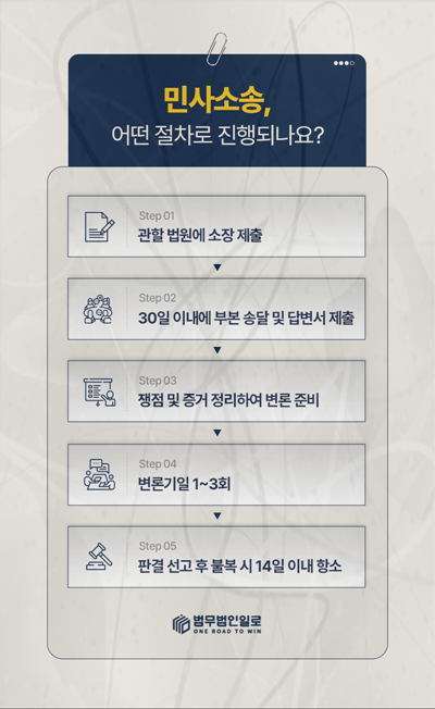 위탁판매 물품 반환청구 본문 참고 이미지 3