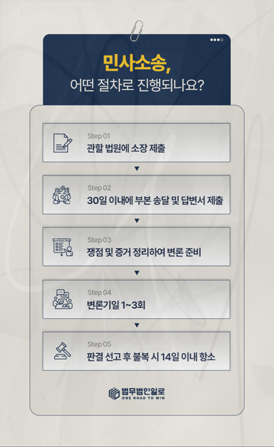 조망권 침해 분쟁 대응 안내 이미지 4