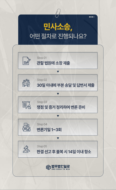 추가 공사대금 청구 본문 참고 이미지 3