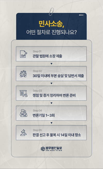 정비소 과잉수리 분쟁 대응 안내 이미지 4