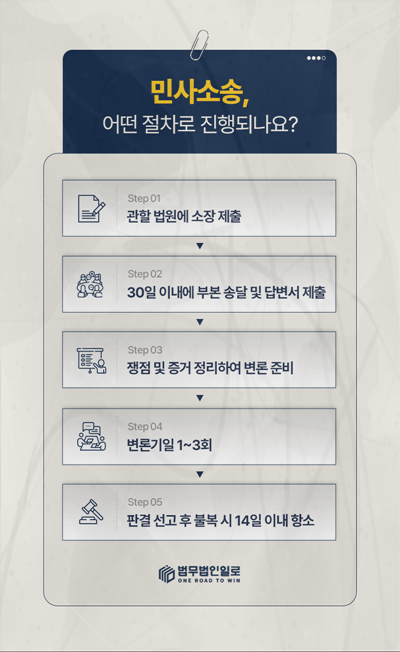 중고차 침수차 환불 분쟁 대응 안내 이미지 4