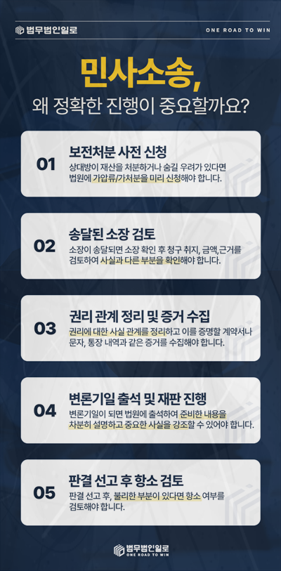 공동사업 손실금 채무부존재 본문 참고 이미지 5