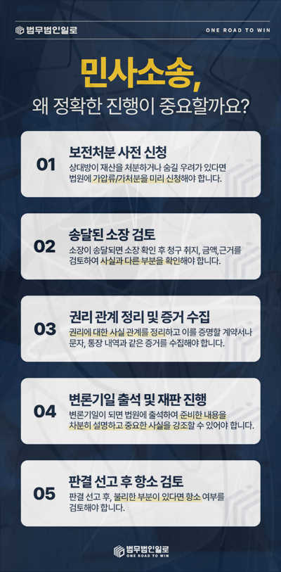 광고대행비 반환 관련 안내 이미지 5