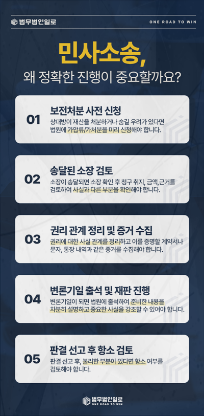 엘리베이터 사고 치료비 관련 안내 이미지 5