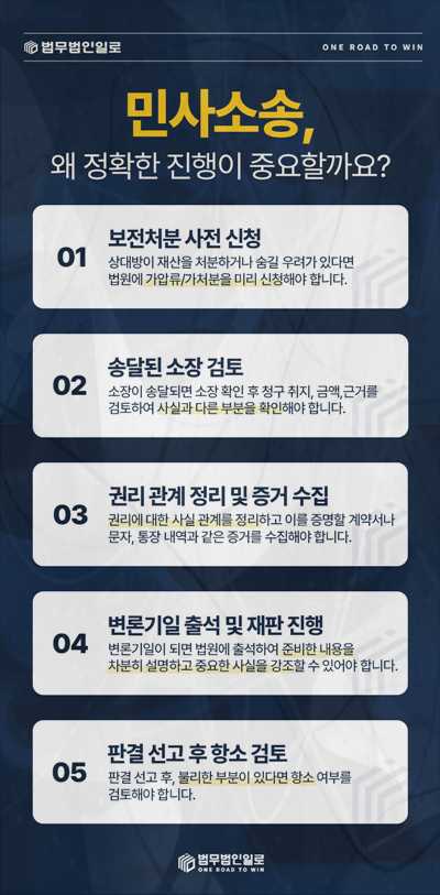 사진 무단사용 고소 관련 안내 이미지 5