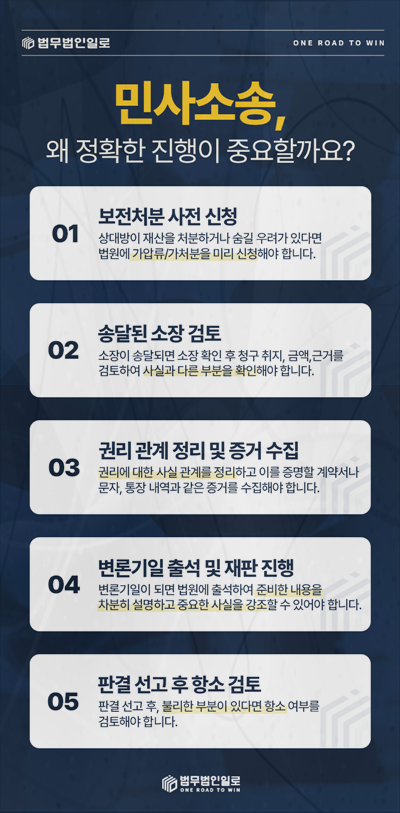 지인 사업자금 반환 관련 안내 이미지 5
