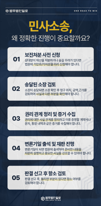 건설장비 반환청구 본문 참고 이미지 5