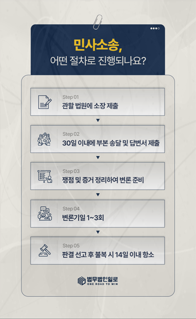 프렌차이즈 계약금 반환 예치가맹금이라면 지급 경로를 추적합니다