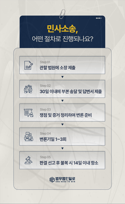가맹점 중도해지 위약금 잔존기간 손해에서는 절감액도 계산합니다