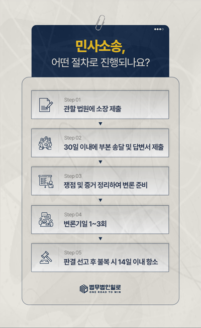 카톡 계약해지통보 핵심 쟁점 안내 이미지 3