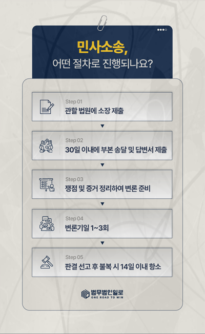주식명의신탁 반환 청구 의결권과 배당의 긴급 위험을 살핍니다