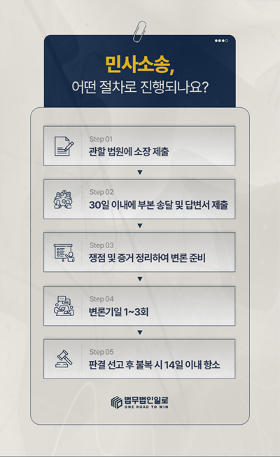경영권 양수도 계약 위반 진술보증 위반은 계약 문언이 출발점입니다