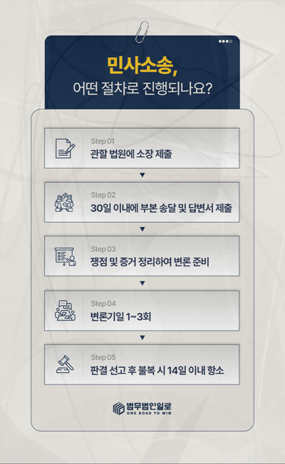 소장 제출부터 항소까지 민사소송 절차 안내 이미지