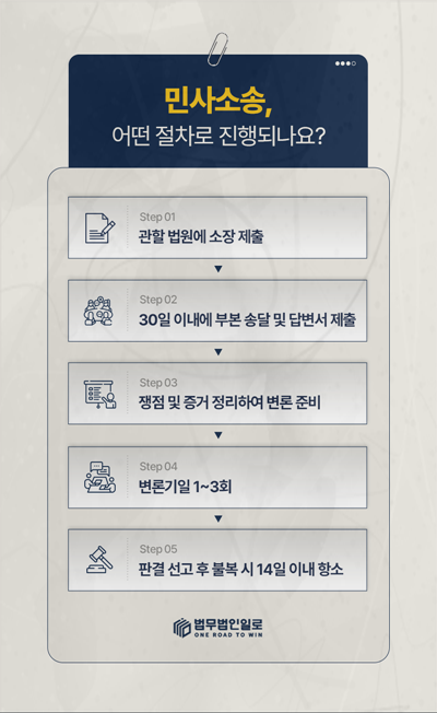 납품계약 중도 해지 해지 효과는 장래 정산이 중심입니다