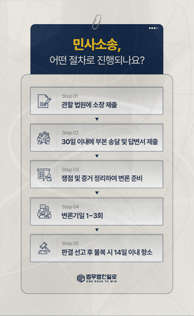 지인 사업 투자금 회수 사업 실패와 기망행위를 나누어 봅니다