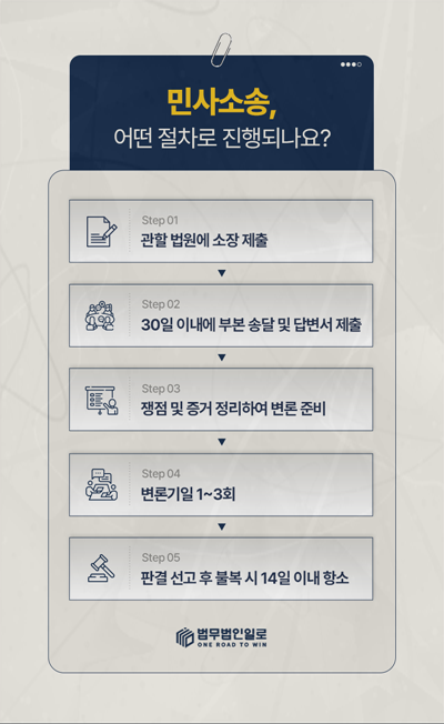 동업 투자금 반환청구 사업 전체를 끝내면 청산이 필요합니다