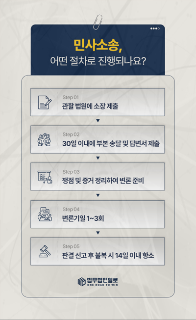 소장 제출부터 항소까지 민사소송 절차 안내 이미지