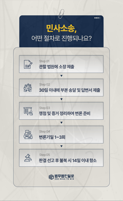 물품대금 미지급 하자·반품 주장은 항목별로 검증합니다