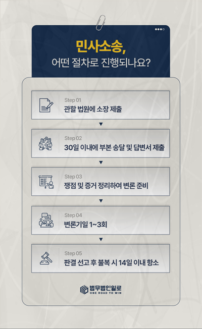 소장 제출부터 항소까지 민사소송 절차 안내 이미지