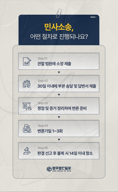 교통사고 손해배상 핵심 쟁점 안내 이미지 3