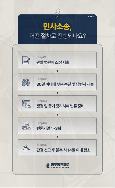 저작권침해 핵심 쟁점 안내 이미지 3