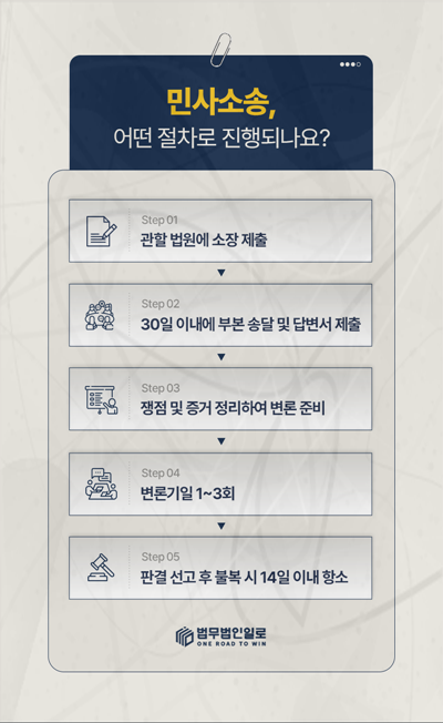채권압류 추심명령 핵심 쟁점 안내 이미지 3