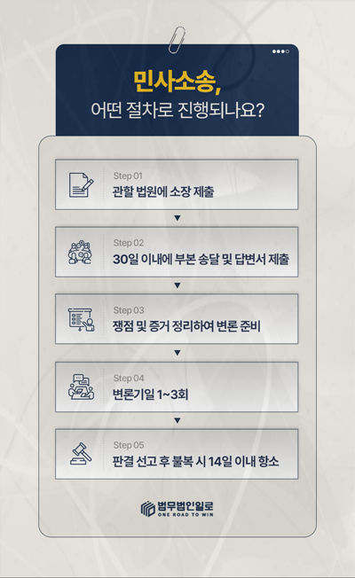가계약금 반환청구 소송 거래가 무산된 이유
