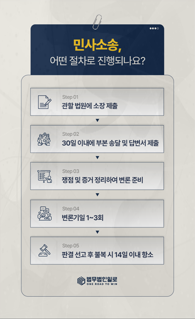 강제집행정지 핵심 쟁점 안내 이미지 3