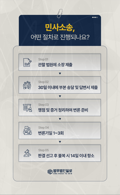 기계식주차장 사고 이용자 과실을 따질 때