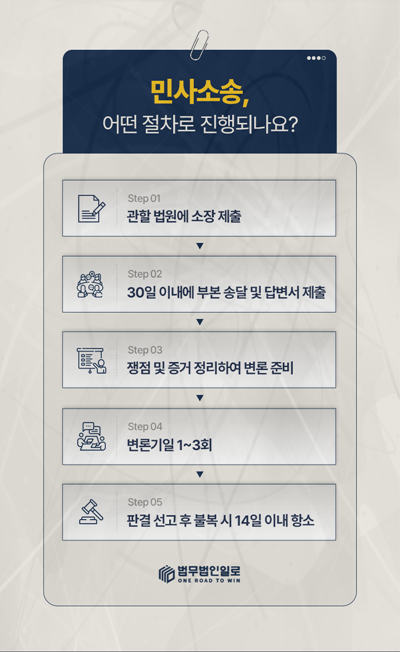 용역계약 미지급 계약이 중간에 끝났다면