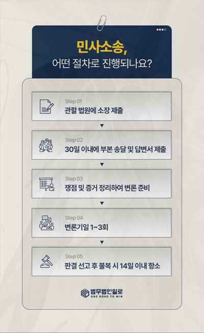 우발채무 손해배상 실제로 발생한 손해의 범위