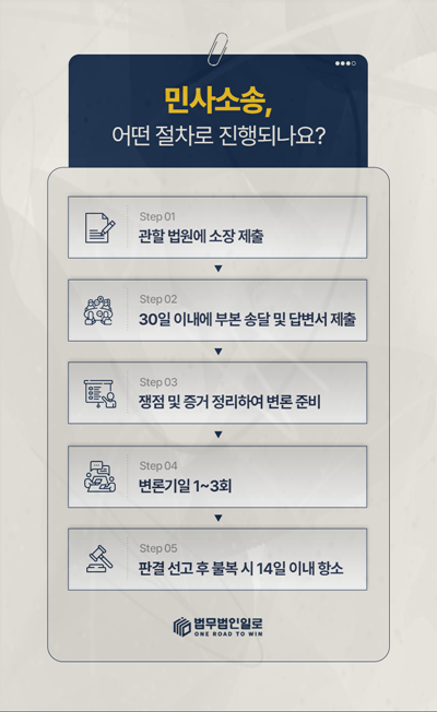 회사 설립 무산 투자금 반환 인정되는 설립비와 돌려받을 돈