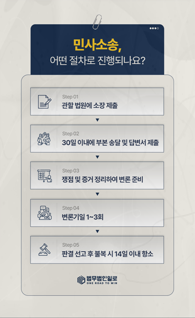 가압류 절차 핵심 쟁점 안내 이미지 3