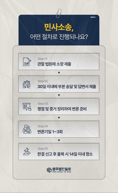 독점공급계약 손해배상 다른 판매자에게 납품했다는 증거