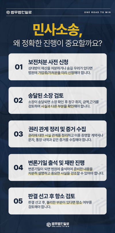 가맹점 중도해지 위약금 협의안에는 모든 정산 항목을 담습니다