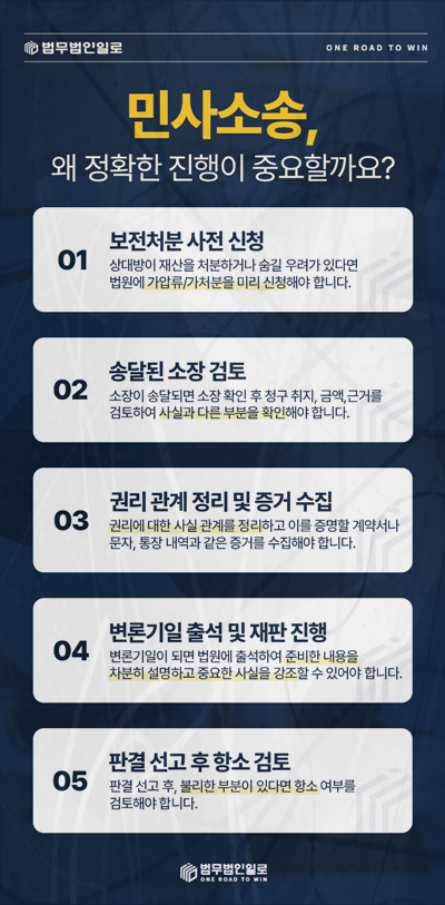 경영권 양수도 계약 위반 보전조치에는 회사와 주주의 권리를 구분합니다